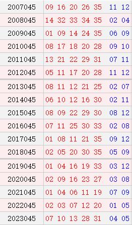 大乐透045期历史同时号码
